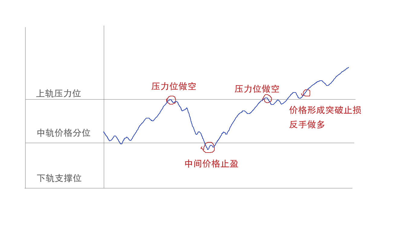 期货高手只看分时图图片