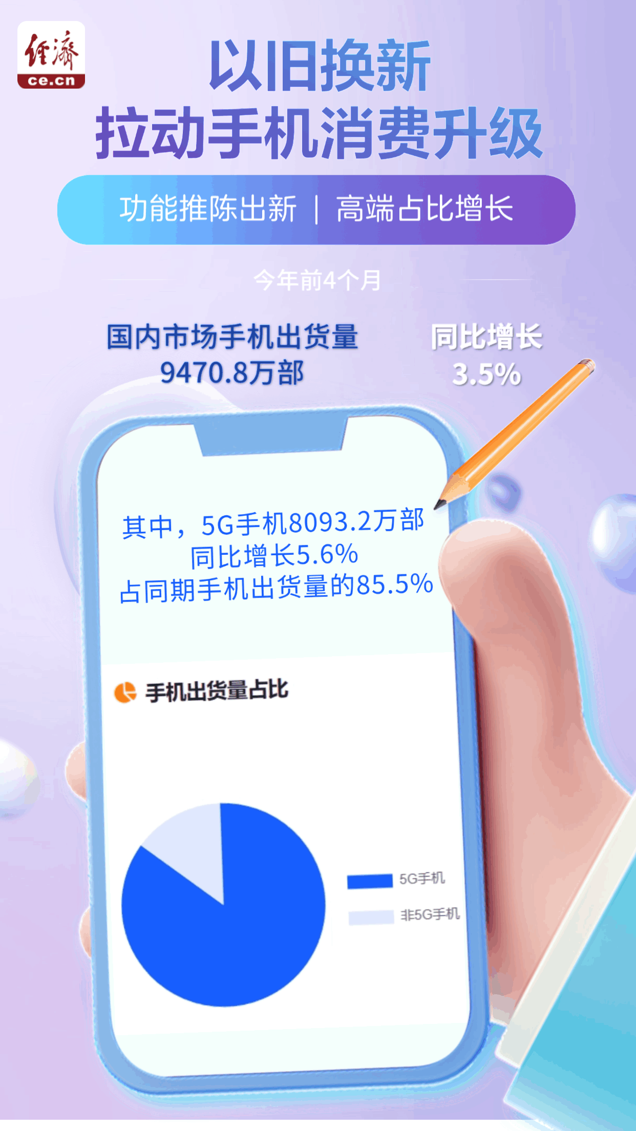 「動(dòng)態(tài)海報(bào)」功能推陳出新、高端占比增長——以舊換新拉動(dòng)手機(jī)消費(fèi)升級-有駕