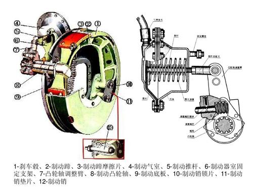 叉车刹车排气示意图图片