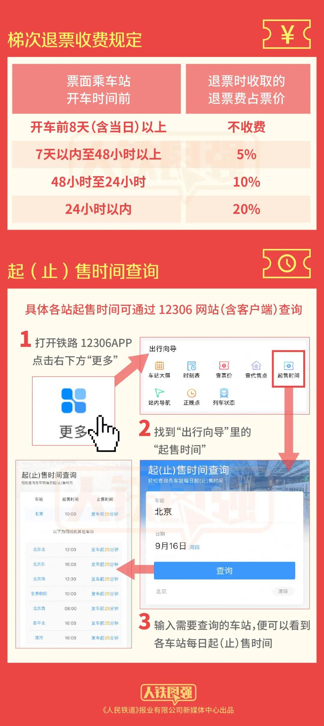 火车票出售规则查询