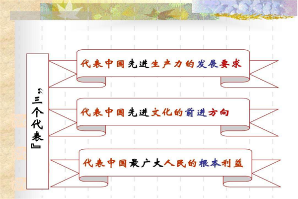 三个代表重要思想之间的关系