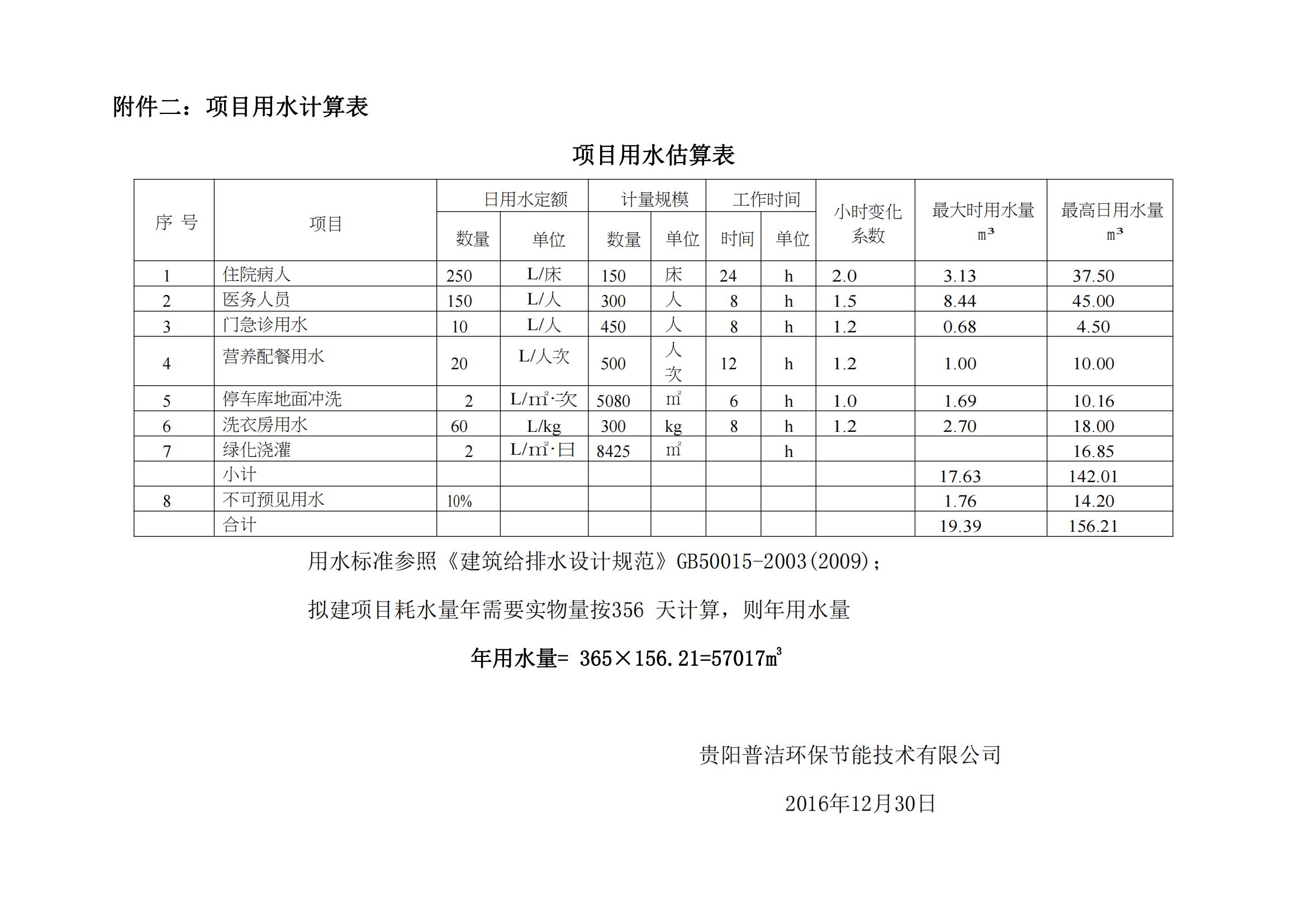 固定资产投资项目节能登记表