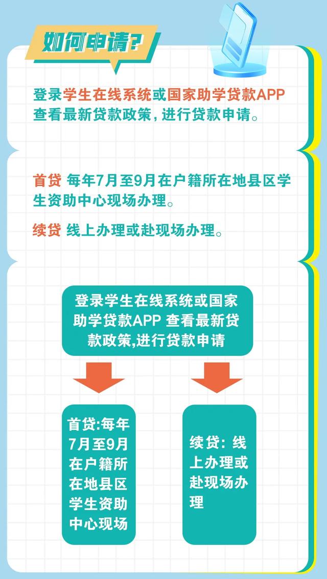 吉林省生源地信用助学贷款开始办理啦!
