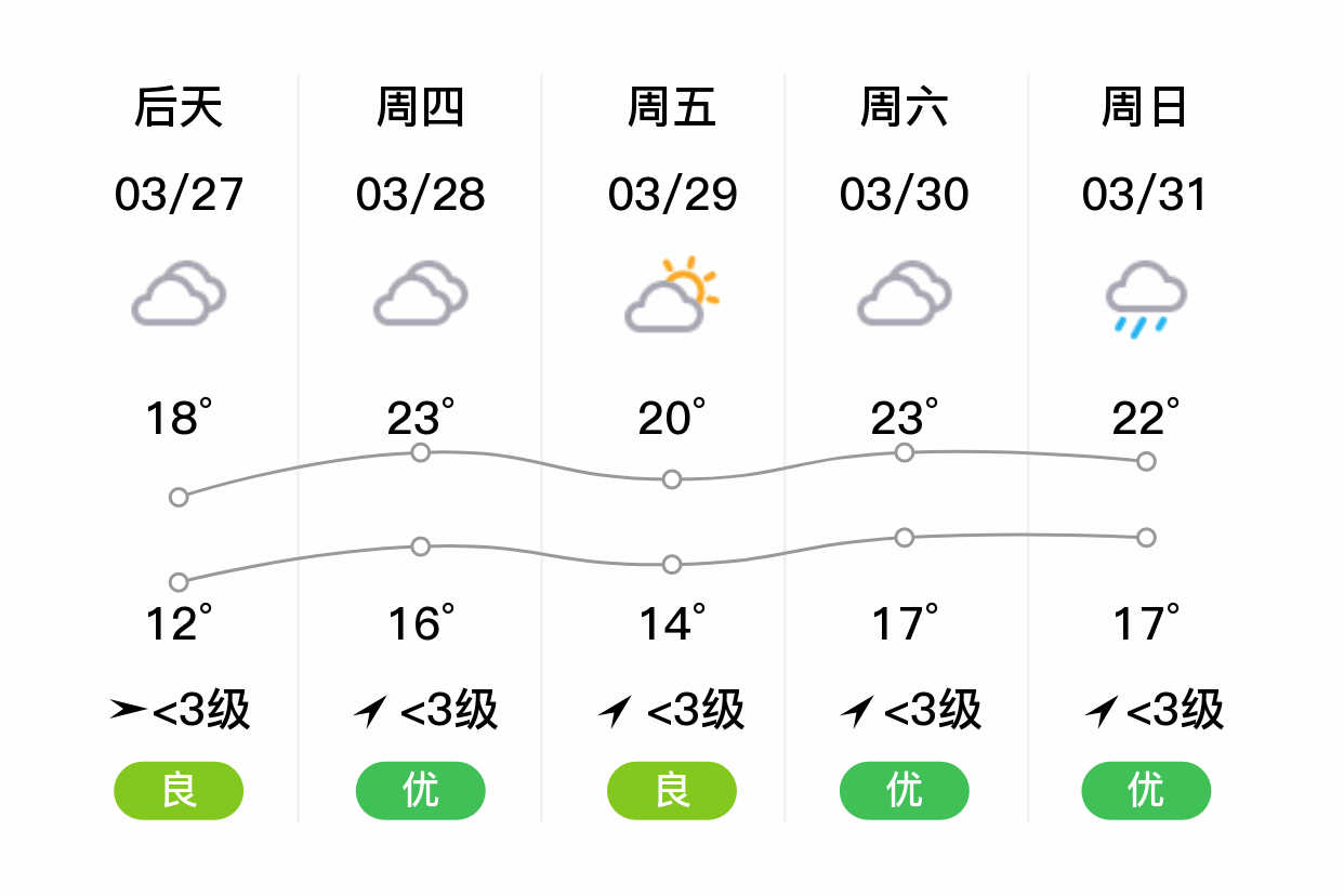 霞浦天气图片