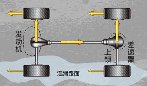 中央差速锁是什么意思图片