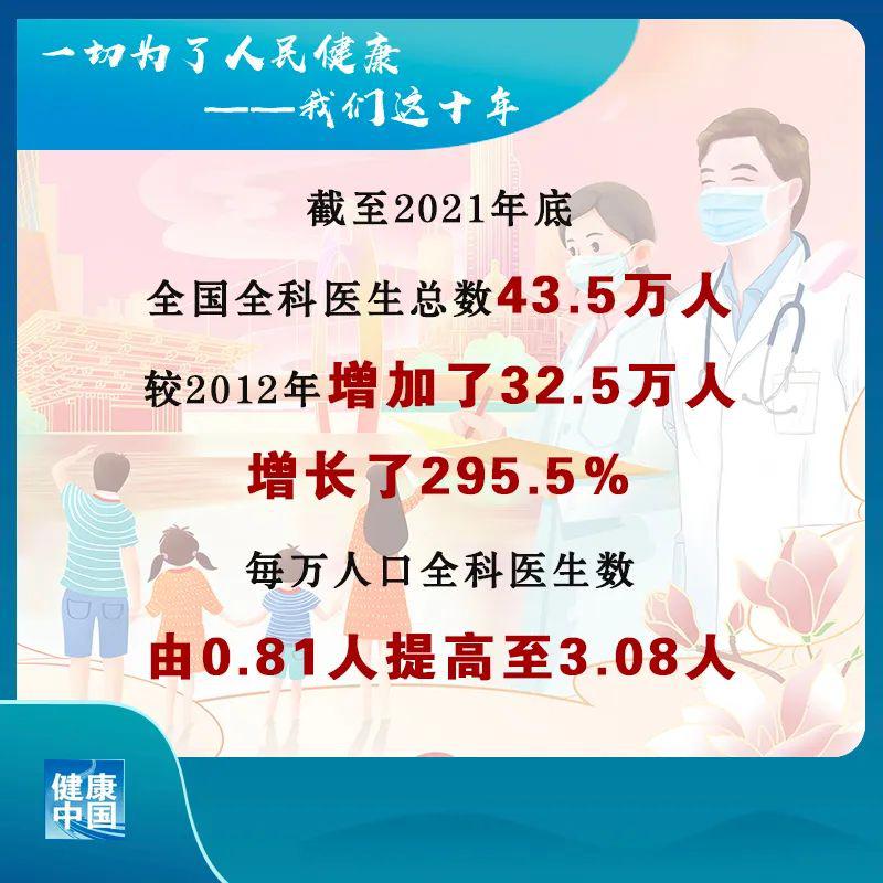 数说十年我国基层卫生健康服务发展成效