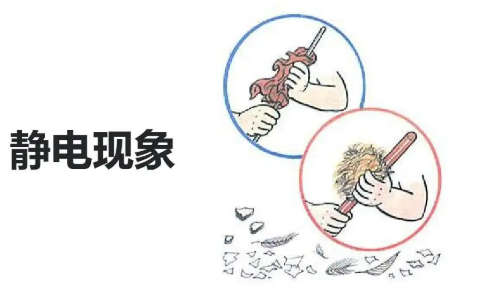 什么是静电现象