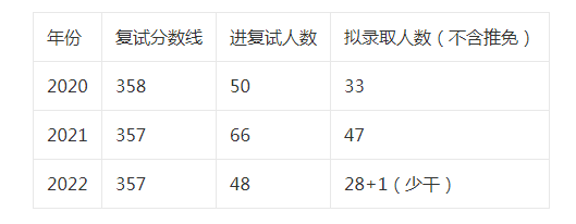 南京師範大學學科教學(語文)2022考研上岸經驗分享