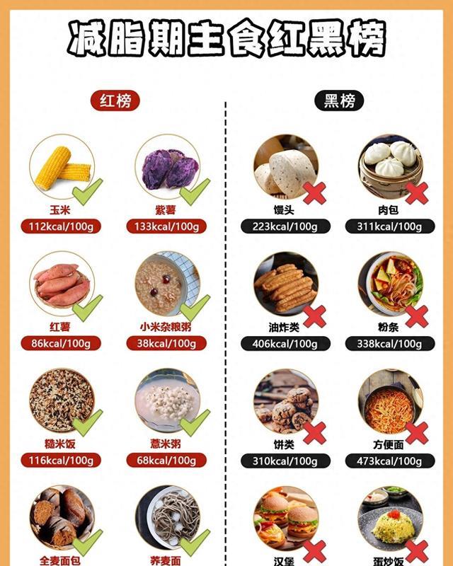 脂肪的克星第一名食物(脂肪克星燃脂食物 排行榜) 脂肪的克星第一名食物(脂肪克星燃脂食物 排行榜)