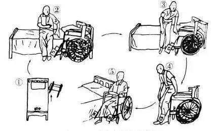 轮椅转移实用技巧:协助转移与单人转移