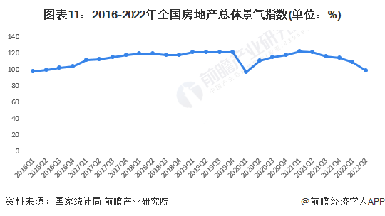 預見2023:《2023年中國房地產行業全景圖譜》(附市場現狀,競爭格局和