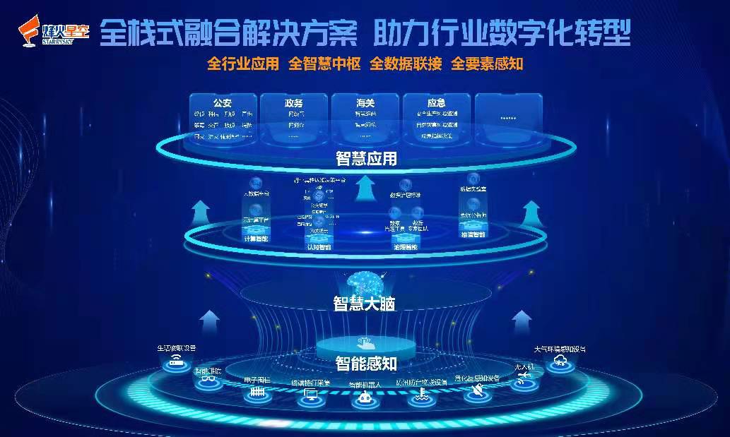 展商推介丨烽火星空:让社区更安全,让城市更智慧!