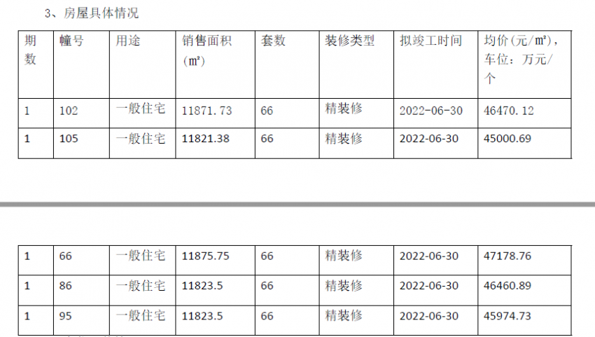 首付6成,验资400万!仁恒江湾世纪销许已领!