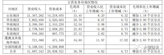 現金流下滑,庫存週轉天數增長,青島啤酒敵不過