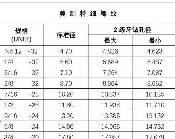 内螺纹钻孔深度图片