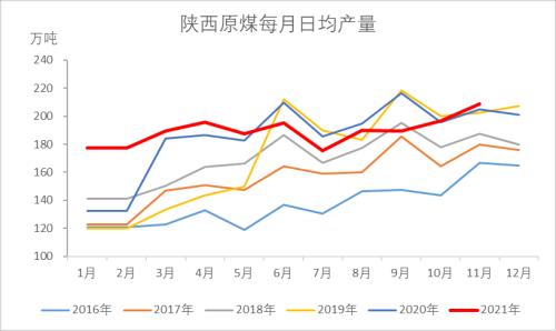 动力煤：煤价离常年均价还有一段路