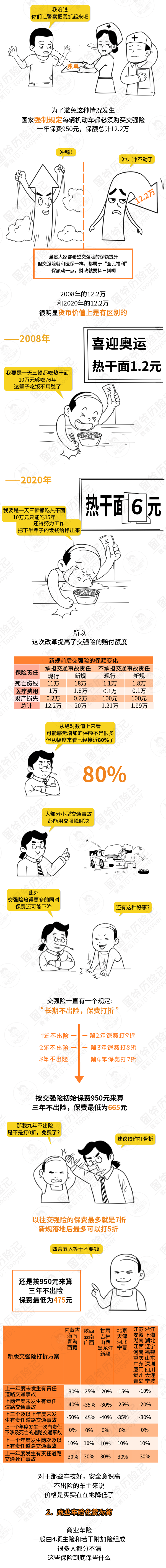 车险怎么买最划算（轿车车险怎么买最划算）