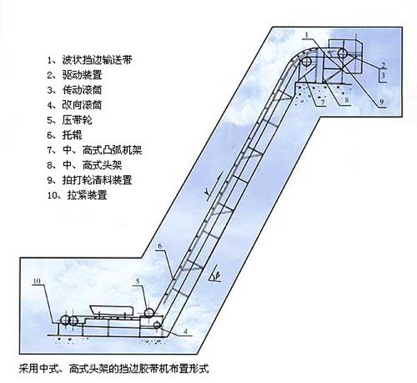 皮带机垂直拉紧安装图图片