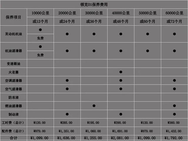 领克终生质保的要求