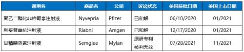 星条旗下的宝藏：美国生物类似药市场2021-2022概览