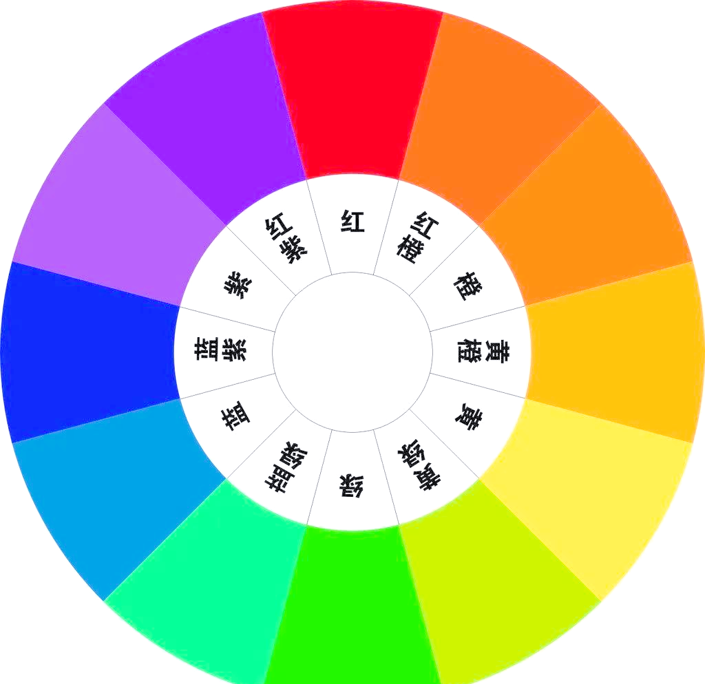 孩子学画必知的十二色环与色彩冷暖应用