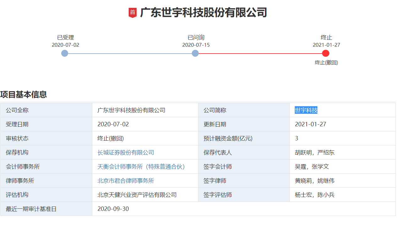 主动喊停!世宇科技创业板ipo已终止审核