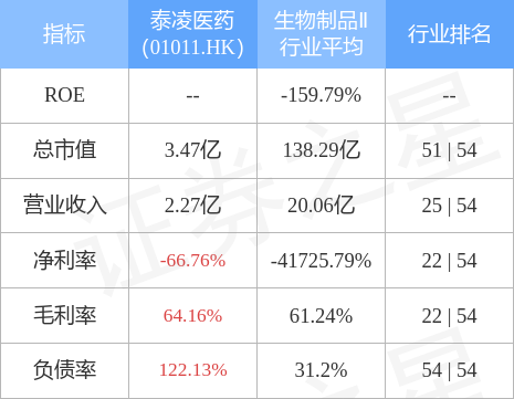 泰凌医药(01011.