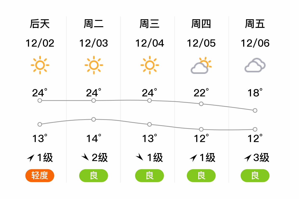 广州花都天气图片