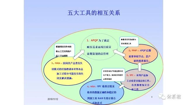 qc五大工具七大手法图片