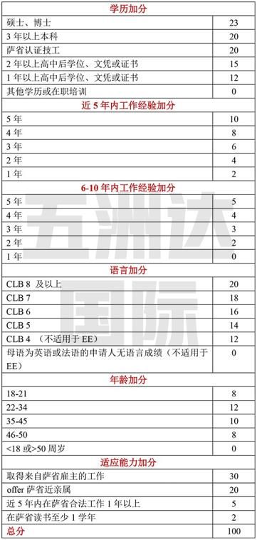 萨省雇主图片