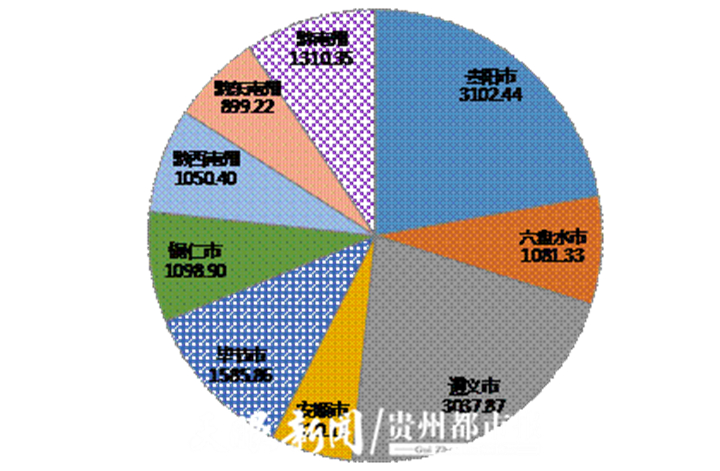 仁怀GDP图片