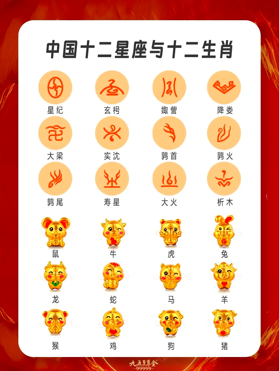 十二生肖运势与性格网(十二生肖性格与运程)