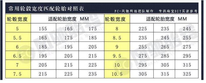 轮毂轮胎参数参考表图片