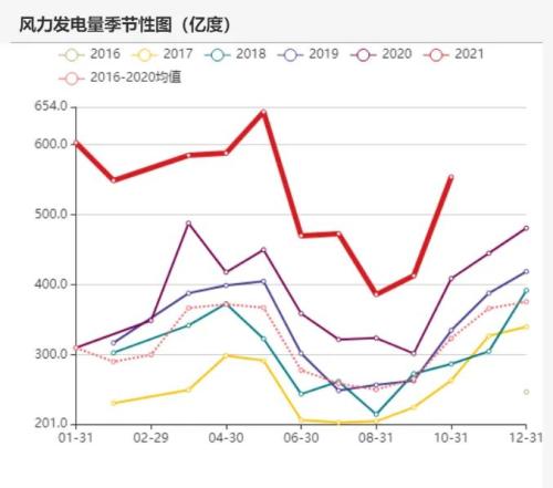 动力煤：煤价离常年均价还有一段路