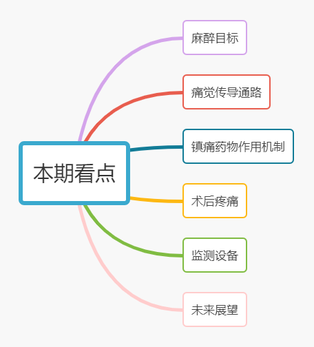 戴茹萍教授:手术麻醉应激和麻醉深度监测