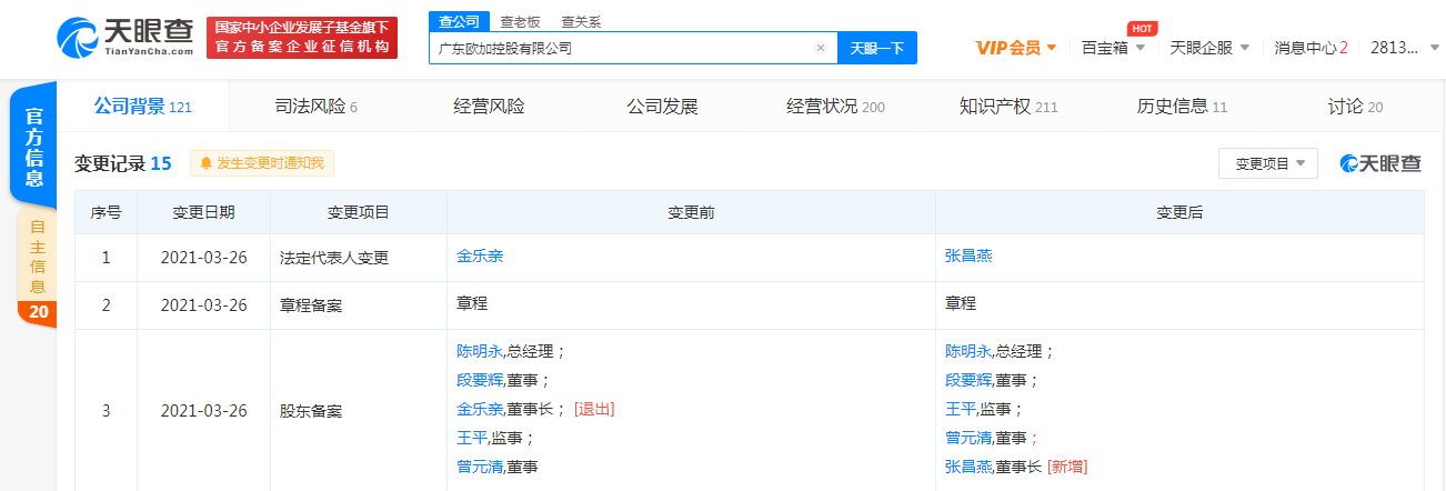 oppo联合创始人金乐亲退出广东欧加控股有限公司法定代表人及董事长