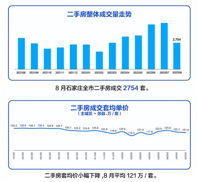 石家庄房价(石家庄房价走势图)