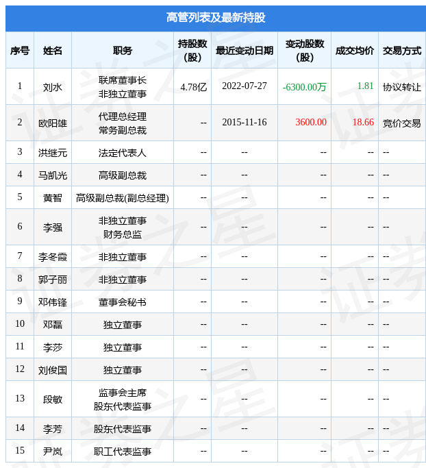 铁汉刘水最近情况图片