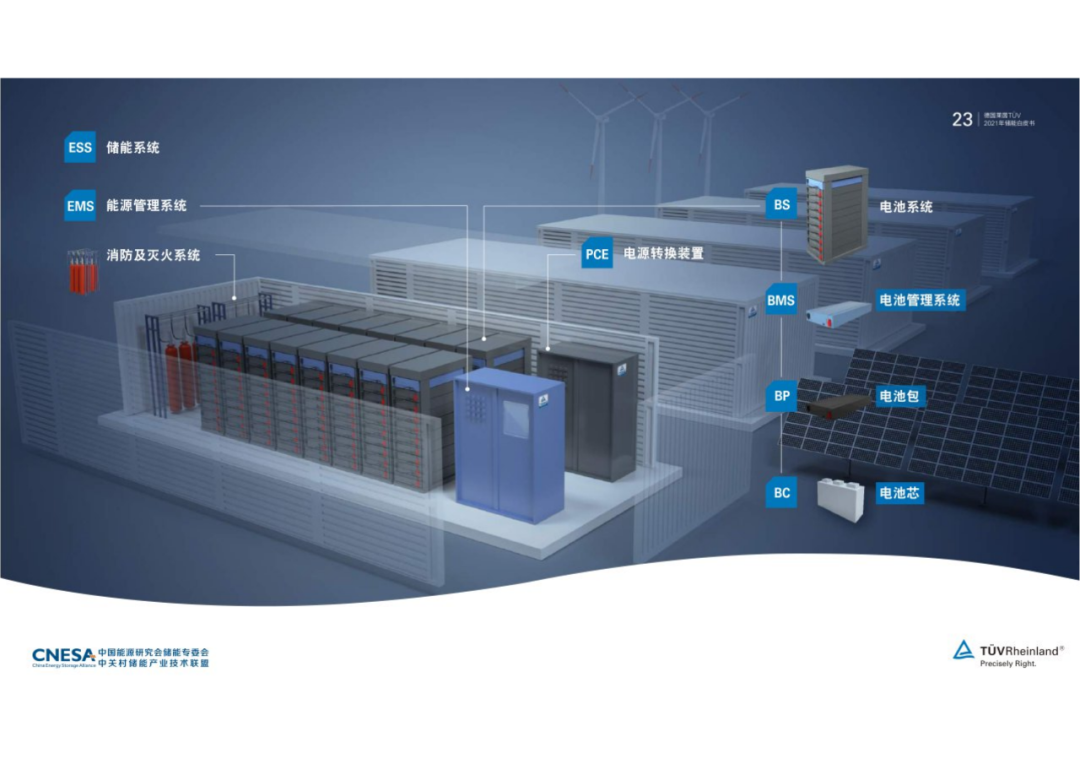 「产业报告」德国莱茵tuv:2021储能白皮书