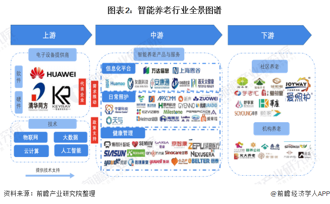 康养产业链全景图图片