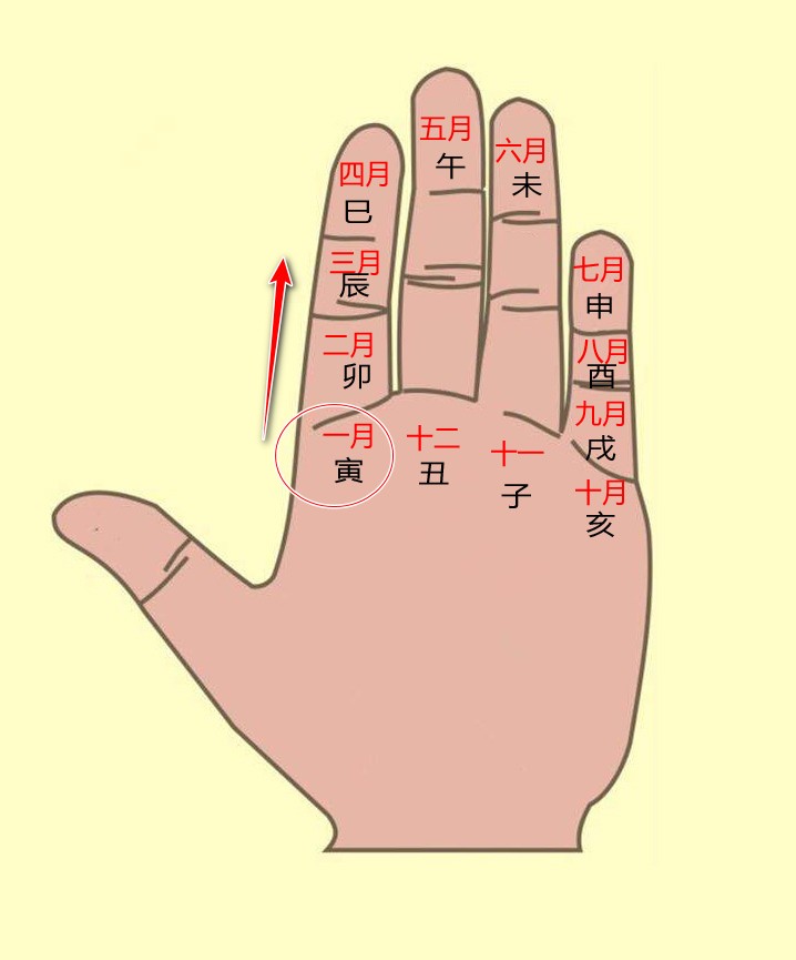 二十四节气记不住?一个口诀一个掌决,一辈子再也不会忘记