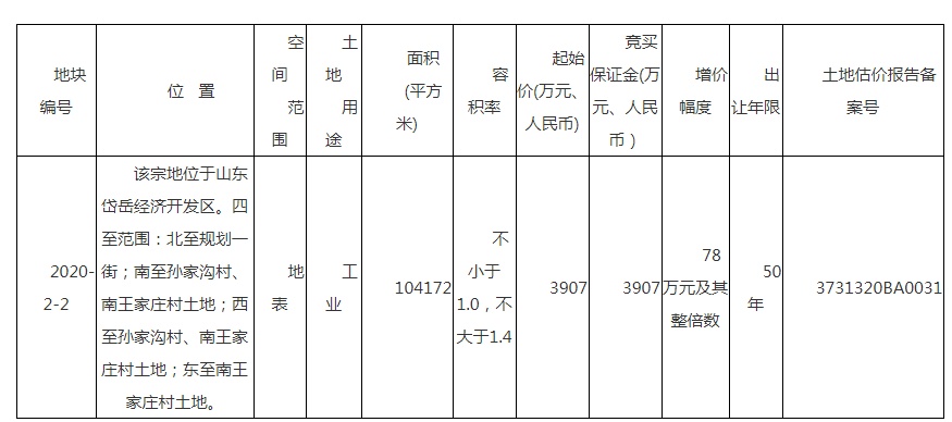 关于2022年山东泰安泰信城投债权1号-2号的信息