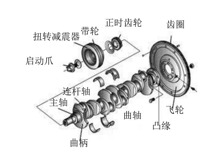 《汽车构造(动力部分)•北航航》学习笔记