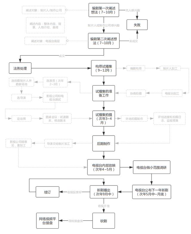 创造爆款影视剧的秘密,写在电脑程序里