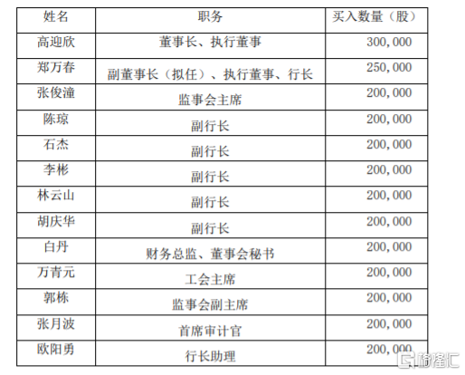 民生银行股票图片