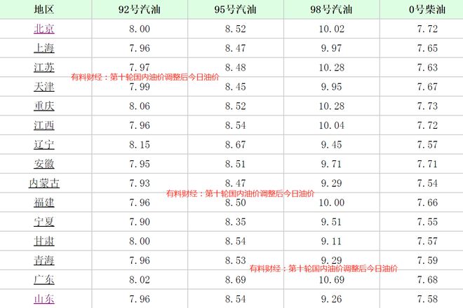 今日国际原油价格图片