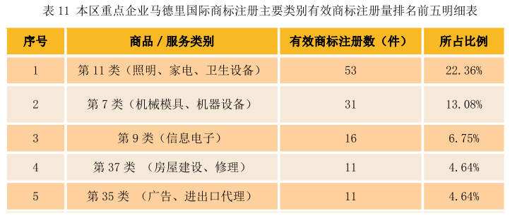 馬德里商標申請(馬德里國際商標註冊費用)