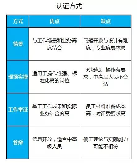 任职资格体系搭建5步法!