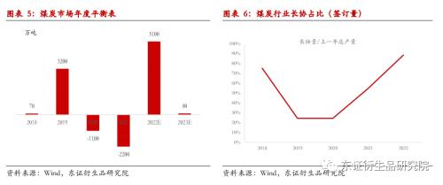 【热点报告——黑色金属】支撑渐褪，煤价下行压力加速显现