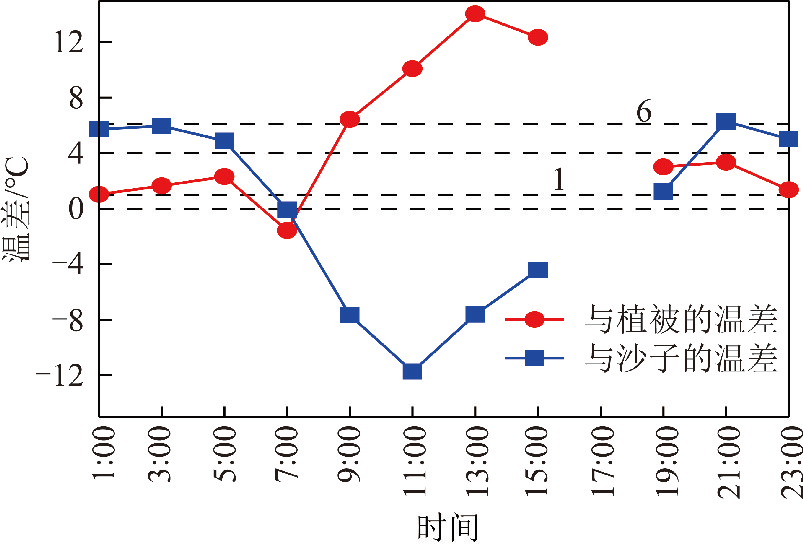 「新锐特刊」中国矿业大学(北京)赵毅鑫教授:基于无人机红外遥感和